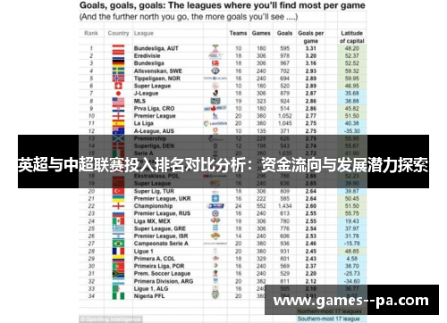 英超与中超联赛投入排名对比分析：资金流向与发展潜力探索