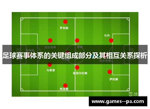 足球赛事体系的关键组成部分及其相互关系探析