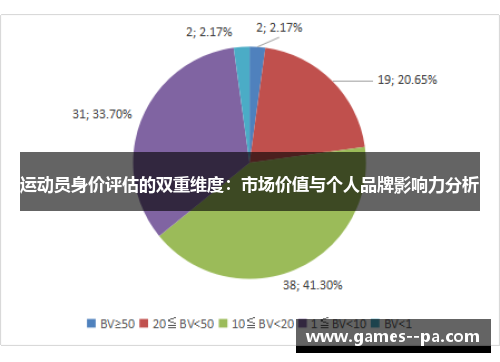 运动员身价评估的双重维度：市场价值与个人品牌影响力分析