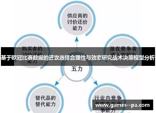基于欧冠比赛数据的进攻选择合理性与效率研究战术决策模型分析