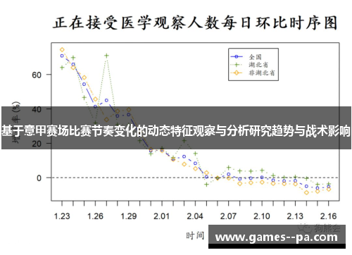 基于意甲赛场比赛节奏变化的动态特征观察与分析研究趋势与战术影响