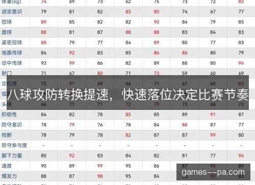 八球攻防转换提速，快速落位决定比赛节奏